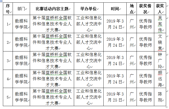 威廉希尔williamhill中文
